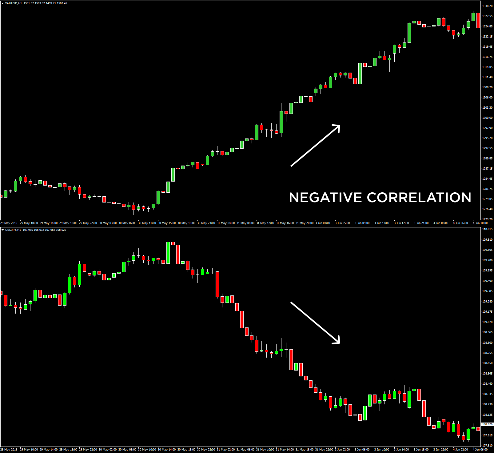 divergence